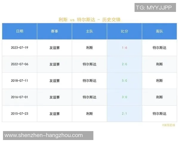 前进之鹰与特尔斯达比赛时间安排及赛事前瞻分析